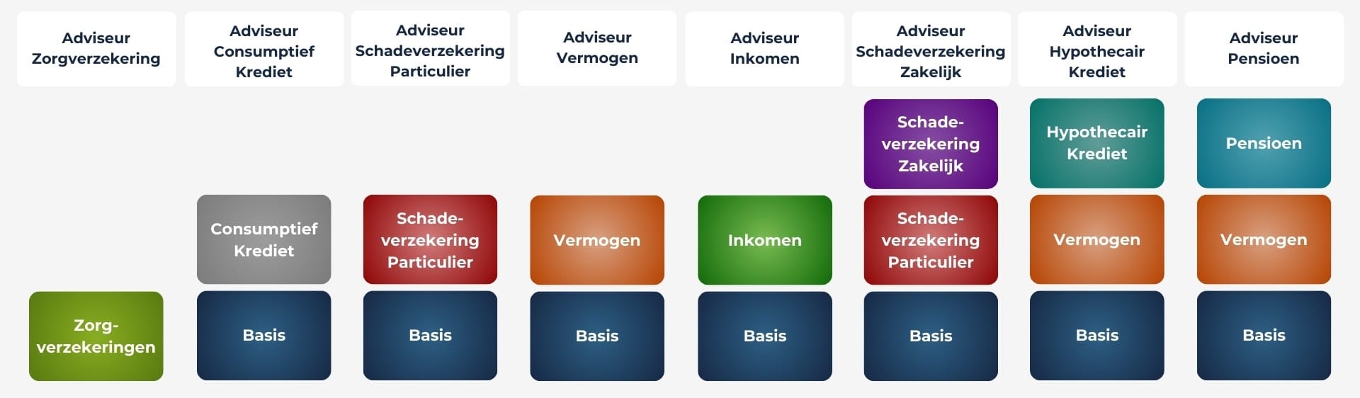 WFT Schema